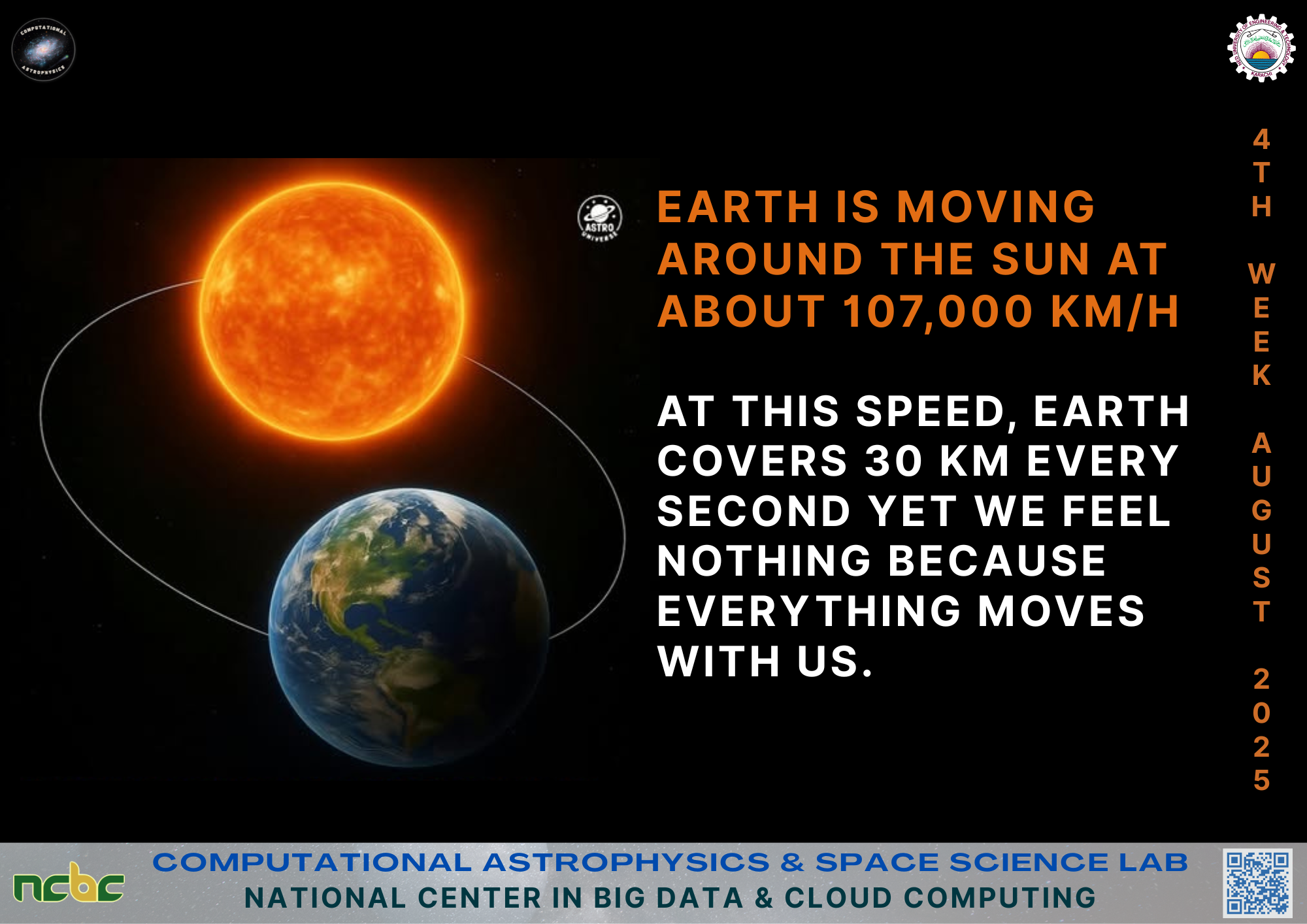 Earth is moving around the Sun at about 107,000 km/h