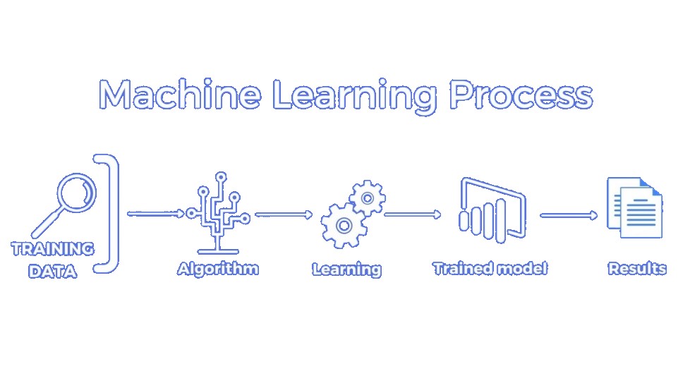 Machine Learning in Astronomy