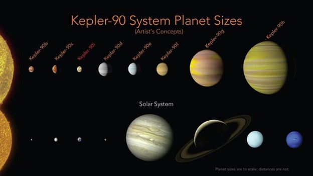 Visualization of astrophysics research area