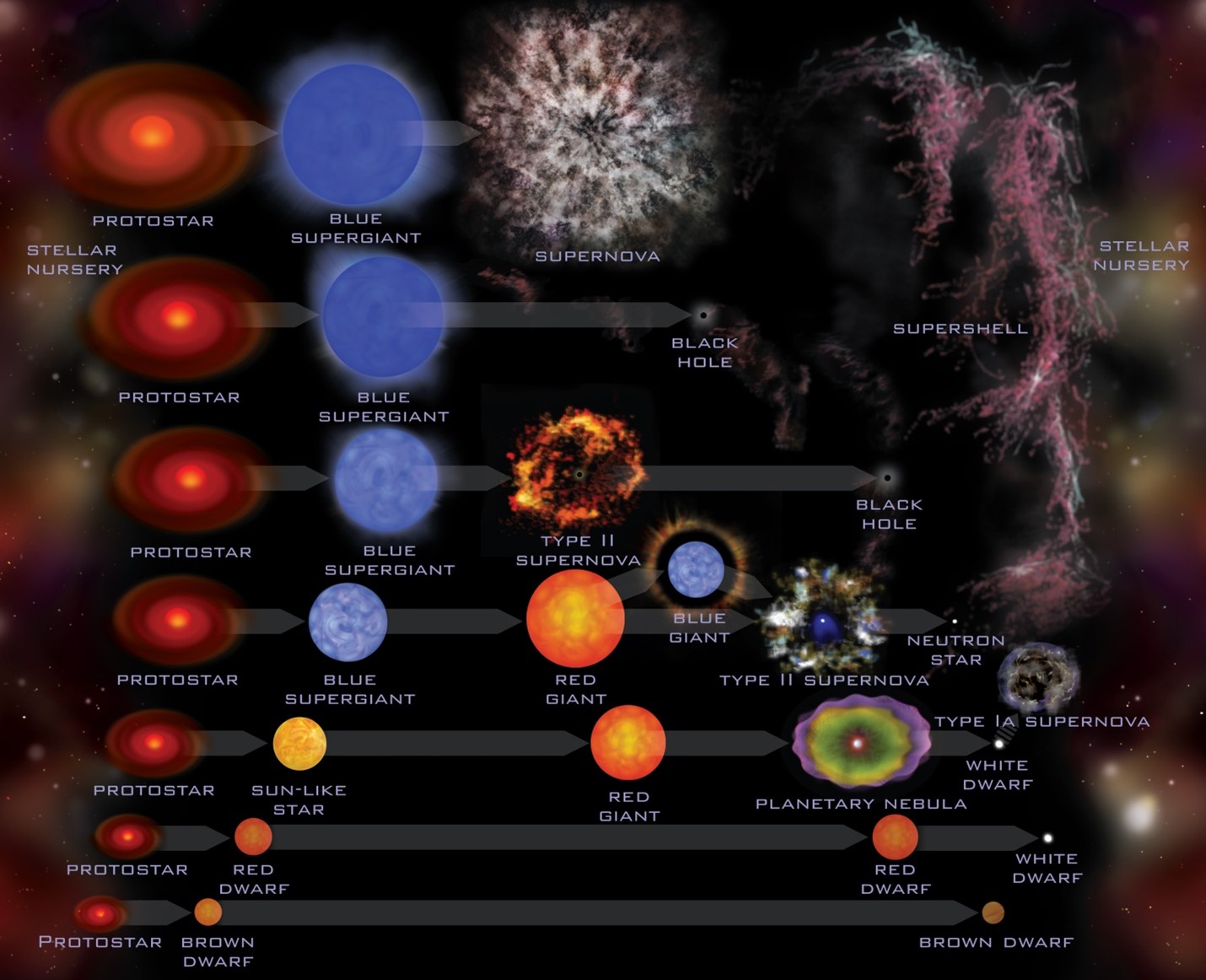 Visualization of astrophysics research area